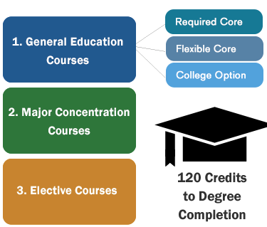 A diagram of a course

Description automatically generated